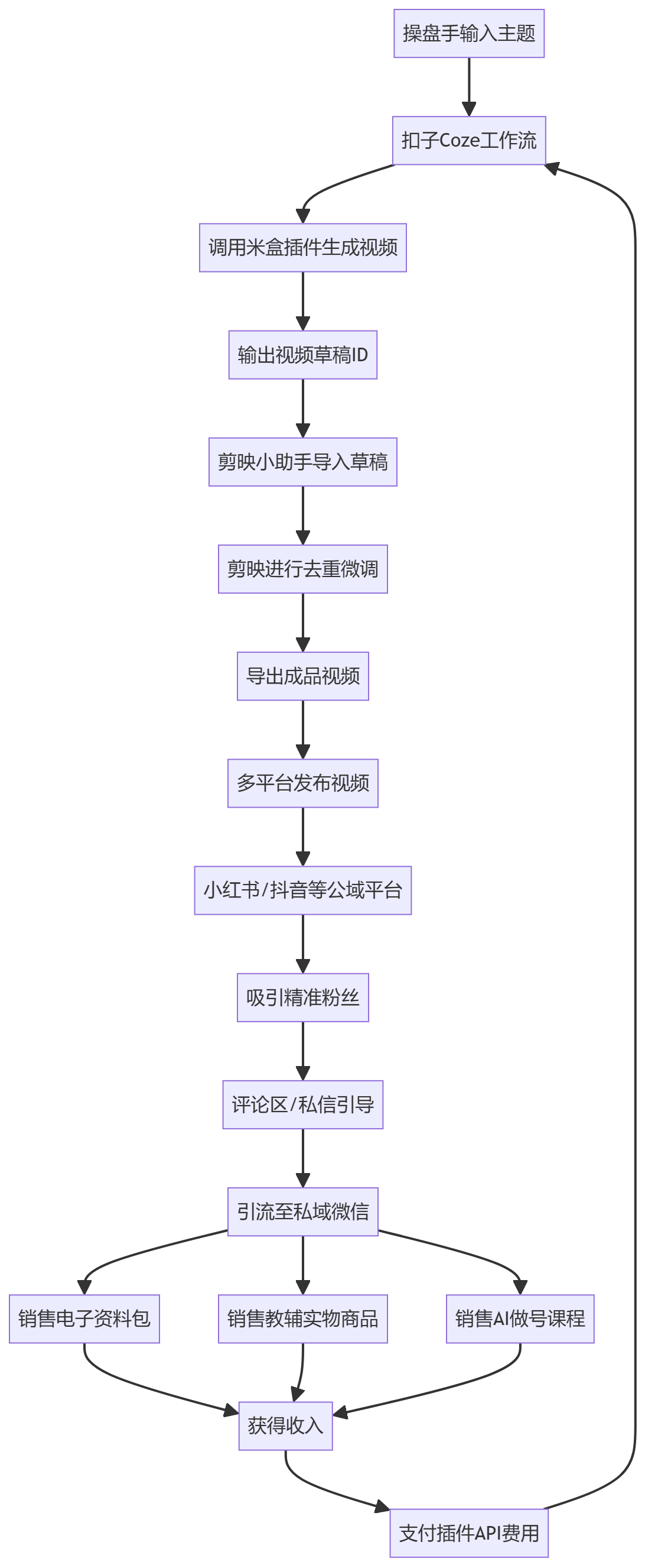 核心商业逻辑拆解